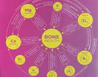 Magnesium and Bone Health